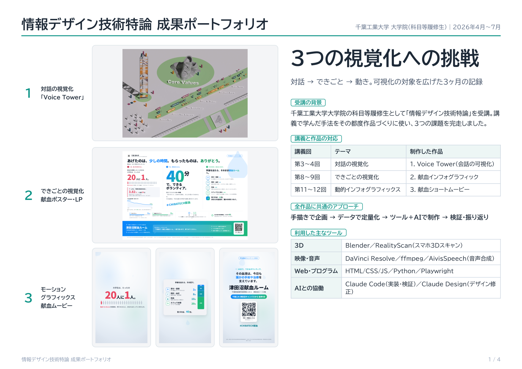 情報デザイン技術特論 成果ポートフォリオ 1ページ目